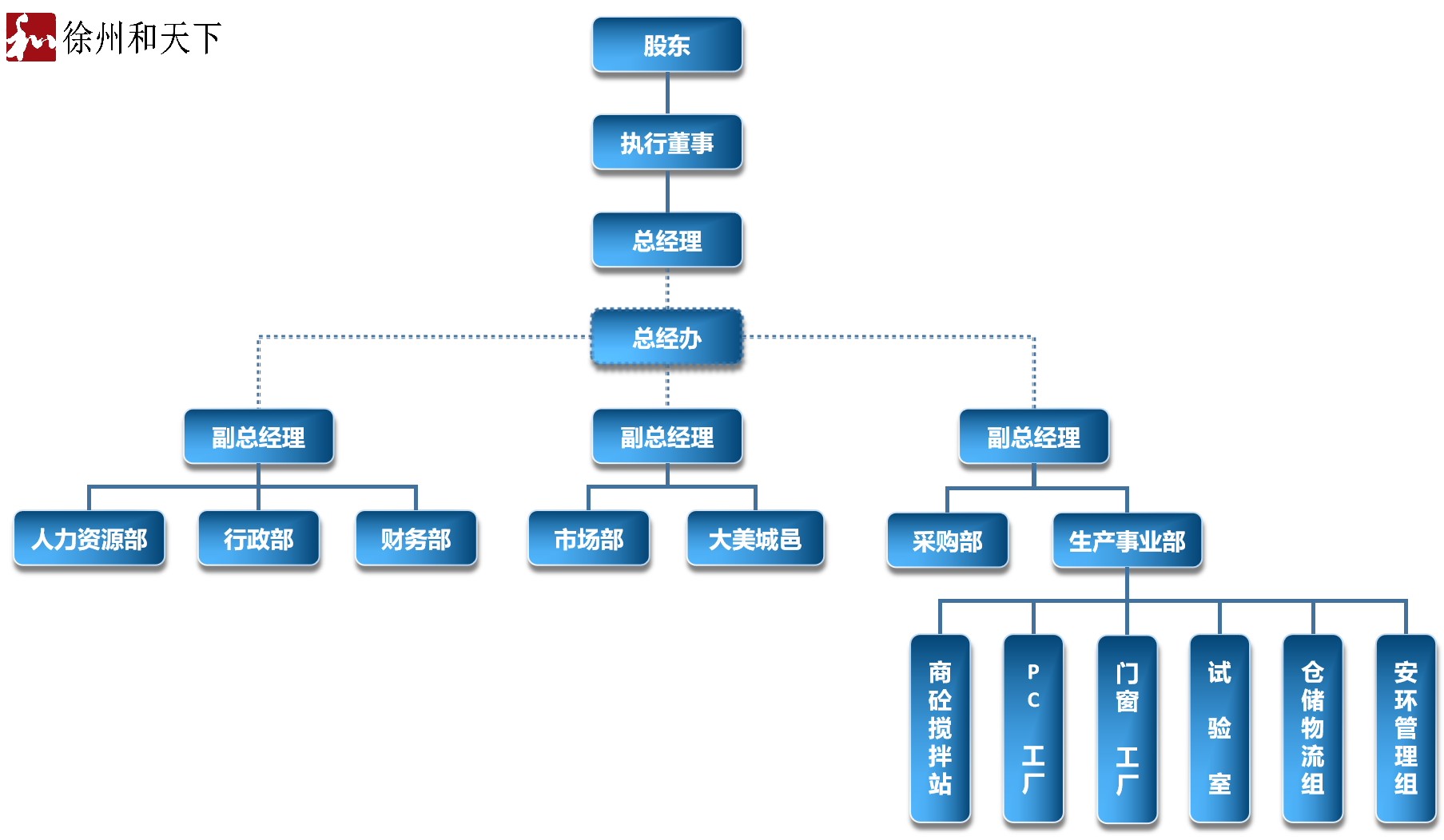 組織架構(gòu)圖1215.png